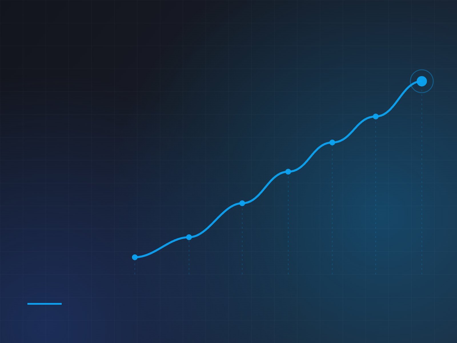 What successful IT projects do differently